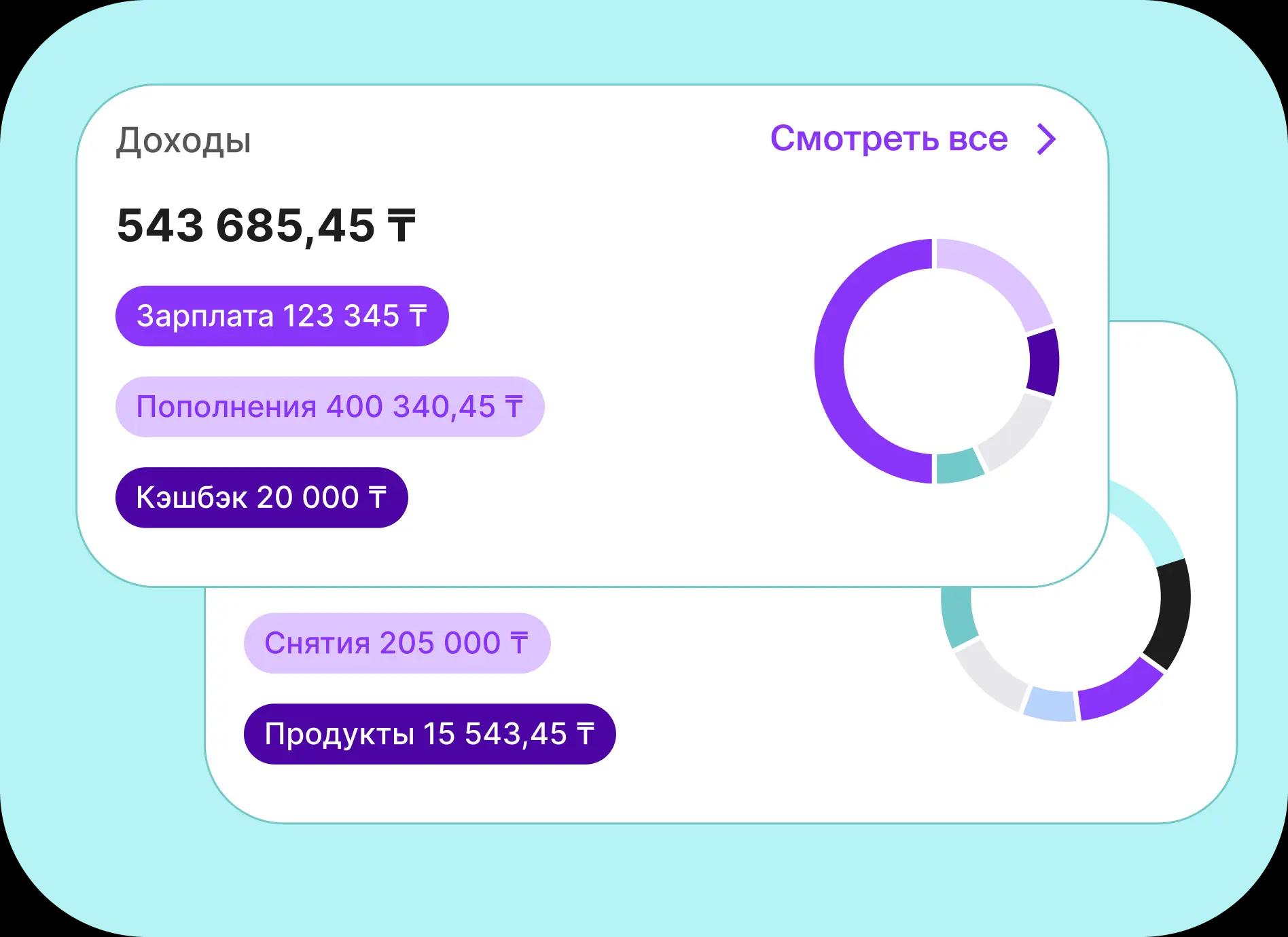 Аналитика расходов и управление бюджетом